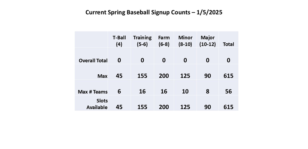 Spring Baseball Counts