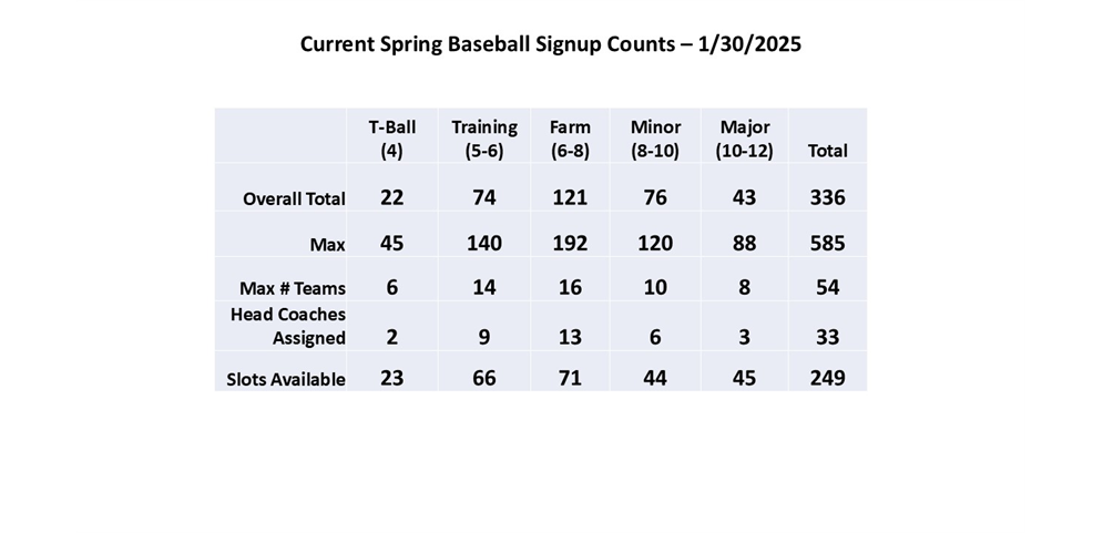 Spring Baseball Counts