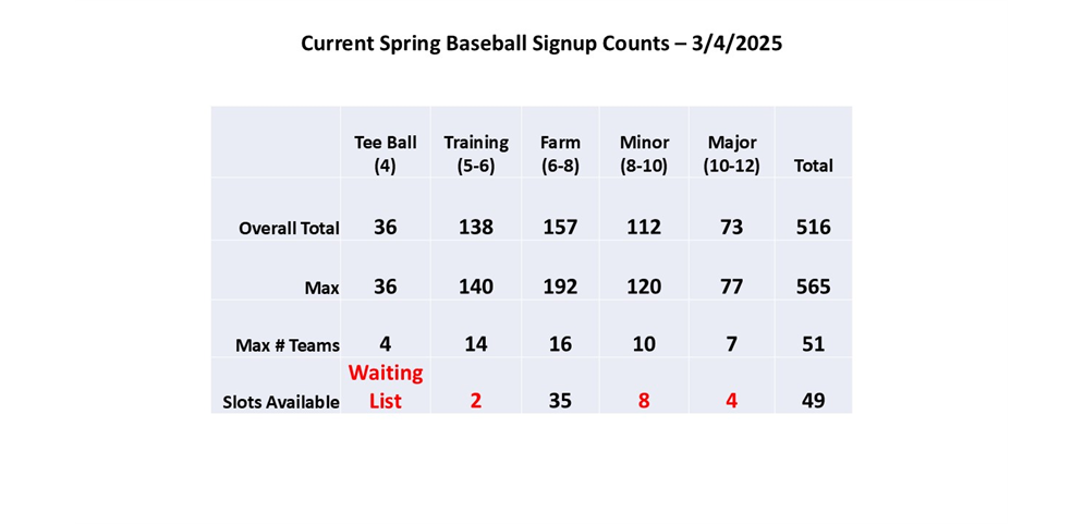 Spring Baseball Counts